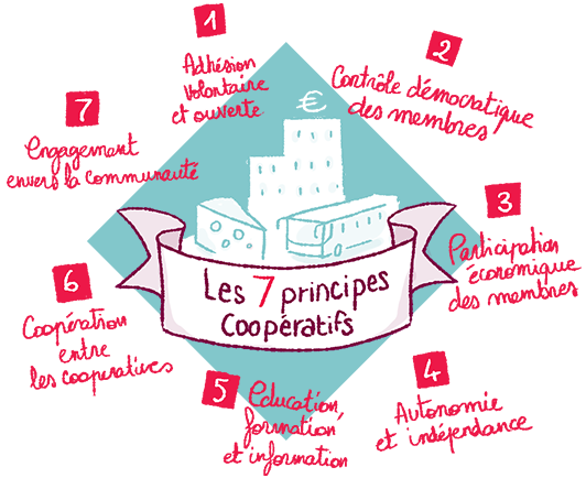 PrincipesCooperatifs